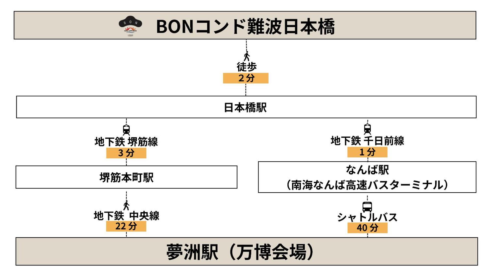 Bon Namba Nipponbashi 3* 大阪